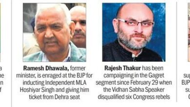 theindiaprint.com as party brass fields six congress dissidents in himachal pradesh bjp ticket conte