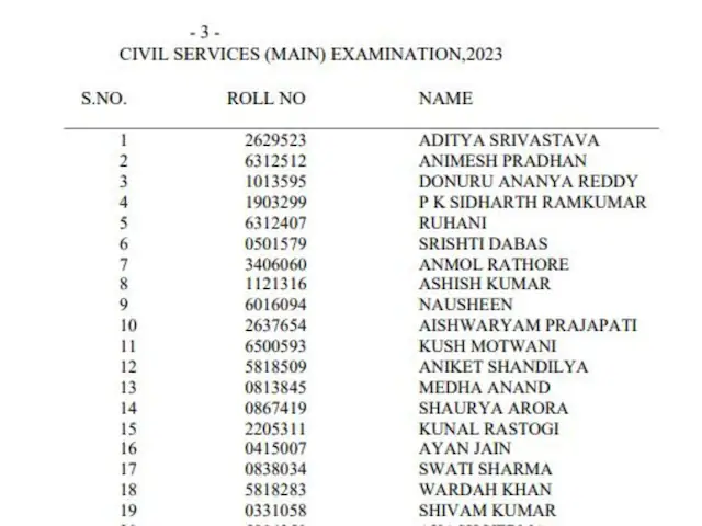 Final UPSC Civil Services Exam Results 2023 Announced; Aditya Srivastava Scores Highest